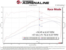 Load image into Gallery viewer, aFe 2022 Toyota Land Cruiser (J300) (Non-US Model) V6 3.5L (tt) Scorcher GT Module