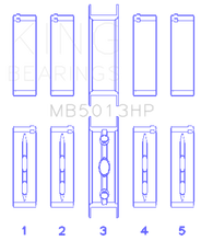 Load image into Gallery viewer, King Engine Bearings Chevy LS1 / LS2 / LS4 / LS6 (Size 010) Performance Main Bearing Set