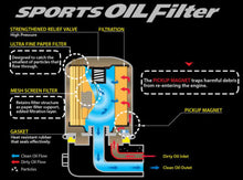 Load image into Gallery viewer, Cusco OIL Filter F 80ID X 70H 3/4-16UNF (PS13/RPS13)